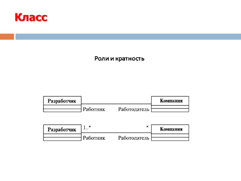 Роли и кратность Класс